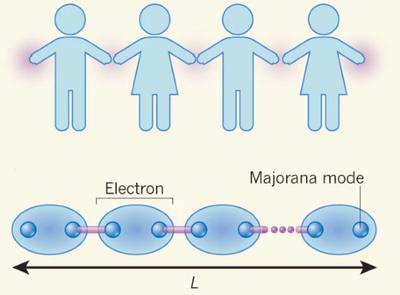 Topological Quantum Physics Group
