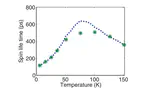 Unified theory of spin dynamics in a two-dimensional electron gas with arbitrary spin-orbit coupling strength at finite temperature