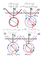 Long-Range Spin-Triplet Helix in Proximity Induced Superconductivity in Spin-Orbit-Coupled Systems