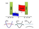 Quantum Anomalous Hall Effect in Magnetically Doped InAs/GaSb Quantum Wells