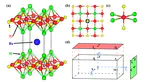 Dirac fermions in the layered titanium-based oxypnictide superconductor BaTi2Bi2O