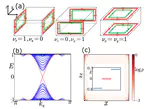 Higher-order topological superconductors based on weak topological insulators